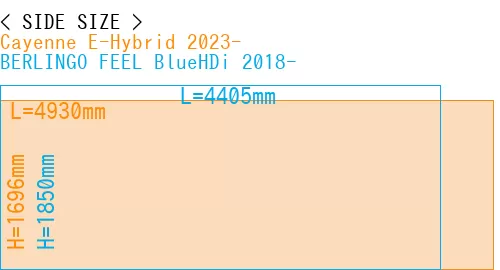#Cayenne E-Hybrid 2023- + BERLINGO FEEL BlueHDi 2018-